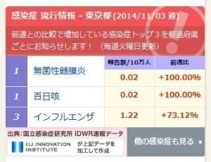 Jタウンネット　東京都拡大300.jpg