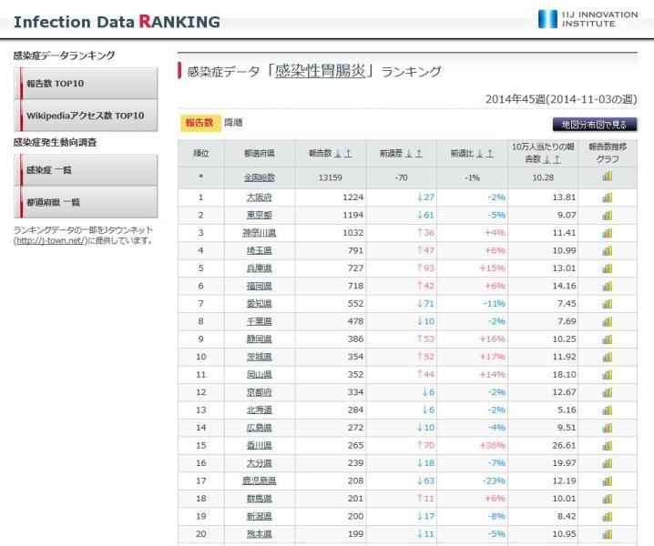 都道府県ランキング.jpg