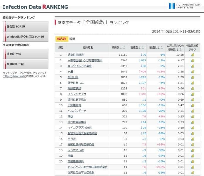 全国総数ランキング.jpg