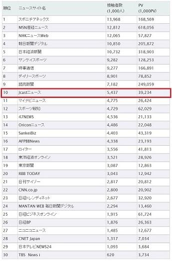 news-site-net-sityouritu-ranking-Japan-Brand-Strategy.jpg